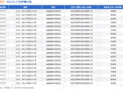 亿联银行作为原告/上诉人的38起涉及金融借款合同纠纷的诉讼将于2025年5月27日开庭