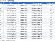 亿联银行作为原告/上诉人的38起涉及金融借款合同纠纷的诉讼将于2025年5月27日开庭