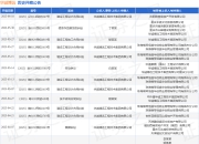 华诚博远作为被告/被上诉人的1起涉及建设工程施工合同纠纷的诉讼将于2025年5月27日开庭