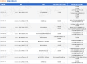抖音科技作为被告/被上诉人的1起涉及侵害外观设计专利权纠纷的诉讼将于2025年5月27日开庭