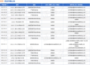转转作为被告/被上诉人的1起涉及产品责任纠纷的诉讼将于2025年5月27日开庭