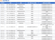 转转作为被告/被上诉人的1起涉及产品责任纠纷的诉讼将于2025年5月27日开庭