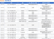 海航控股作为原告/上诉人的1起涉及劳动争议的诉讼将于2025年5月27日开庭