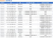 壹健康集团作为被告/被上诉人的1起涉及买卖合同纠纷的诉讼将于2025年5月27日开庭