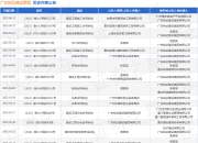 广东裕达建设集团作为被告/被上诉人的1起涉及建设工程施工合同纠纷的诉讼将于2025年5月27日开庭