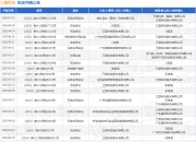 三盟科技作为原告/上诉人的1起涉及合同纠纷的诉讼将于2025年5月27日开庭