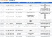 广东电白建设集团作为被告/被上诉人的1起涉及破产债权确认纠纷的诉讼将于2025年5月27日开庭