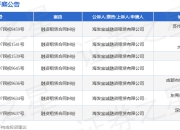 海发宝诚作为原告/上诉人的7起涉及融资租赁合同纠纷的诉讼将于2025年5月27日开庭