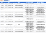 灿星文化作为原告/上诉人的1起涉及侵害作品信息网络传播权纠纷的诉讼将于2025年5月27日开庭