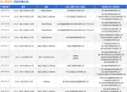 恒大童世界作为被告/被上诉人的1起涉及合同纠纷的诉讼将于2025年5月27日开庭