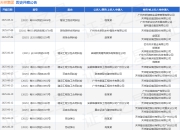 天祥集团作为被告/被上诉人的1起涉及买卖合同纠纷的诉讼将于2025年5月27日开庭