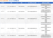 深圳中邑建设集团作为原告/上诉人的7起涉及建设工程合同纠纷的诉讼将于2025年5月27日开庭