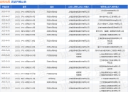 起帆电缆作为原告/上诉人的1起涉及买卖合同纠纷的诉讼将于2025年5月27日开庭
