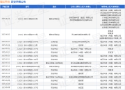 城云科技作为被告/被上诉人的1起涉及合同纠纷的诉讼将于2025年5月27日开庭