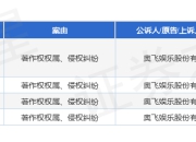 奥飞娱乐作为原告/上诉人的4起涉及著作权权属、侵权纠纷的诉讼将于2025年5月27日开庭