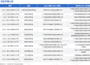 南方测绘作为原告/上诉人的1起涉及买卖合同纠纷的诉讼将于2025年5月27日开庭