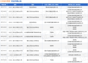 江苏瑞沃集团作为被告/被上诉人的1起涉及建设工程分包合同纠纷的诉讼将于2025年5月27日开庭