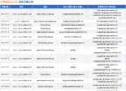 云南建投五公司作为原告/上诉人的1起涉及建设工程价款优先受偿权纠纷的诉讼将于2025年5月27日开庭