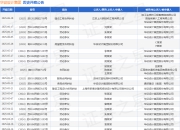 华设设计集团作为被告/被上诉人的1起涉及服务合同纠纷的诉讼将于2025年5月27日开庭