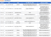 绿城管理作为被告/被上诉人的1起涉及合同纠纷的诉讼将于2025年5月27日开庭