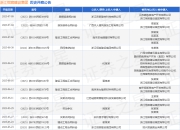 浙江恒宸建设集团作为被告/被上诉人的1起涉及买卖合同纠纷的诉讼将于2025年5月27日开庭