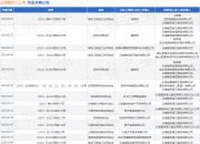 云南建投三公司作为被告/被上诉人的1起涉及劳务合同纠纷的诉讼将于2025年5月27日开庭