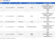 星恒电源作为被告/被上诉人的1起涉及财产损害赔偿纠纷的诉讼将于2025年5月27日开庭