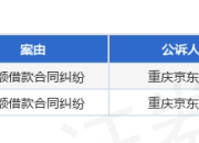 京东金融作为原告/上诉人的2起涉及小额借款合同纠纷的诉讼将于2025年5月27日开庭