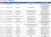 南通五建控股集团作为被告/被上诉人的1起涉及建设工程施工合同纠纷的诉讼将于2025年5月27日开庭