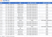 京东金融作为原告/上诉人的1起涉及金融借款合同纠纷的诉讼将于2025年5月27日开庭