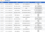 上海二十冶作为被告/被上诉人的1起涉及建设工程施工合同纠纷的诉讼将于2025年5月27日开庭