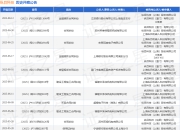 纵目科技作为被告/被上诉人的1起涉及信用证纠纷的诉讼将于2025年5月28日开庭
