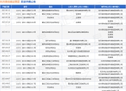 杭州萧宏建设集团作为被告/被上诉人的1起涉及劳动争议的诉讼将于2025年5月28日开庭