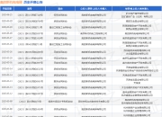 奥的斯机电电梯作为被告/被上诉人的1起涉及买卖合同纠纷的诉讼将于2025年5月28日开庭