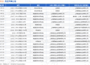 茵赫实业作为原告/上诉人的1起涉及房屋租赁合同纠纷的诉讼将于2025年5月28日开庭