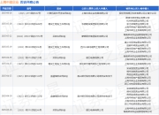 上海中梁企业作为被告/被上诉人的1起涉及建设工程施工合同纠纷的诉讼将于2025年5月28日开庭