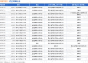 重庆富民银行作为被告/被上诉人的1起涉及金融借款合同纠纷的诉讼将于2025年5月28日开庭