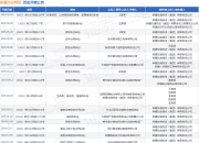 新疆交投集团作为被告/被上诉人的1起涉及侵权责任纠纷的诉讼将于2025年5月28日开庭
