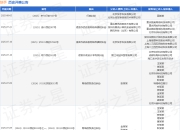 快手作为被告/被上诉人的1起涉及侵害外观设计专利权纠纷的诉讼将于2025年5月28日开庭
