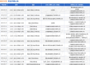 建投安装作为被告/被上诉人的1起涉及建设工程分包合同纠纷的诉讼将于2025年5月28日开庭
