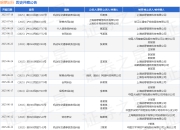 哈��出行作为被告/被上诉人的1起涉及生命权、身体权、健康权纠纷的诉讼将于2025年5月28日开庭