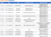 中国能源工程集团作为被告/被上诉人的1起涉及融资租赁合同纠纷的诉讼将于2025年5月28日开庭