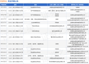 龙湖物业作为原告/上诉人的1起涉及物业服务合同纠纷的诉讼将于2025年5月28日开庭
