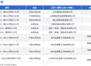 河钢股份作为被告/被上诉人的1起涉及不当得利纠纷的诉讼将于2025年5月28日开庭