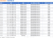 招联消费金融股份作为原告/上诉人的1起涉及借款合同纠纷的诉讼将于2025年5月28日开庭