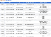 上海二十冶作为被告/被上诉人的1起涉及建设工程合同纠纷的诉讼将于2025年5月28日开庭