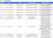 哪吒汽车作为被告/被上诉人的1起涉及合同纠纷的诉讼将于2025年5月28日开庭