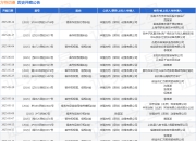 方特动漫作为原告/上诉人的1起涉及著作权权属、侵权纠纷的诉讼将于2025年5月28日开庭