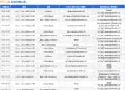 浙江三建作为被告/被上诉人的1起涉及合同纠纷的诉讼将于2025年5月28日开庭