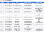 江苏天目建设集团作为被告/被上诉人的1起涉及买卖合同纠纷的诉讼将于2025年5月28日开庭